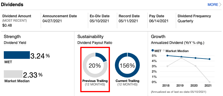 MetLife: Well-Positioned For 2021 And Beyond (NYSE:MET) | Seeking Alpha