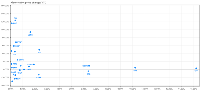 Yolo Etf Stock