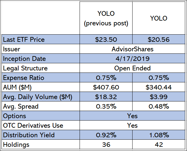 Yolo Etf Portfolio