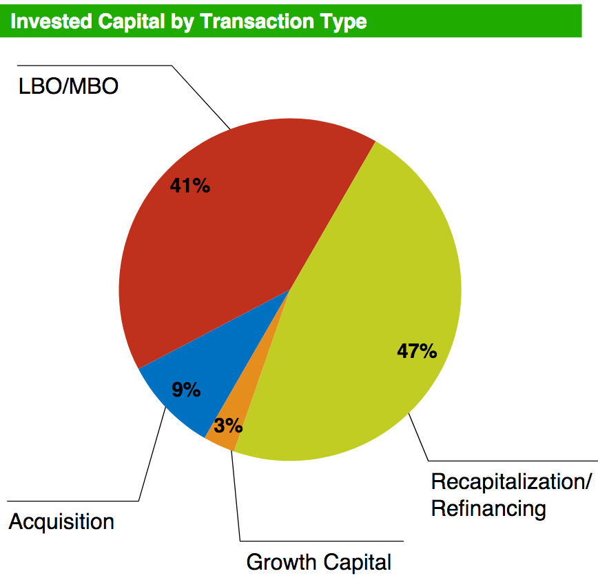 Main Street Capital Stock 6 Yield, Steady Monthly Dividends (NYSEMAIN) Seeking Alpha
