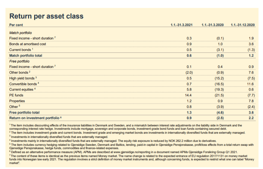 4% Yielding Gjensidige Forsikring - A Look Into The Value Lab (OTCMKTS ...