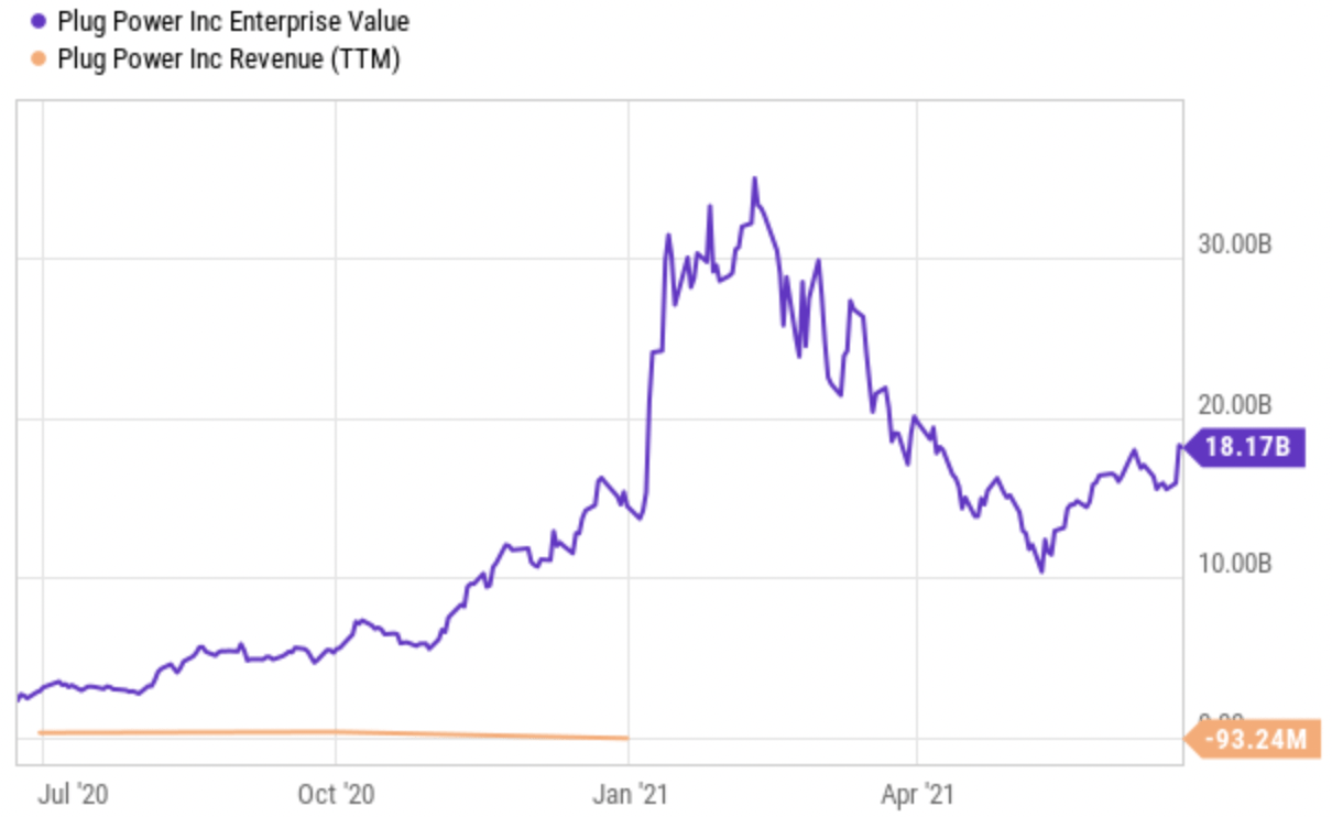 Plug Power Stock Questions Left Unanswered By Earnings (NASDAQPLUG) Seeking Alpha