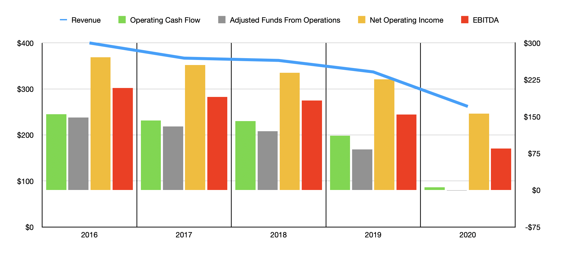 Pennsylvania Real Estate Investment Trust Is A Binary Prospect (NYSE