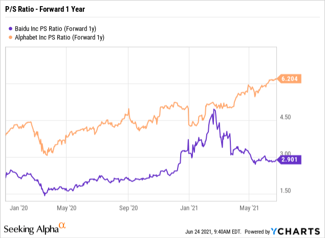 Baidu Stock (BIDU): Play The AI Surge Ahead | Seeking Alpha