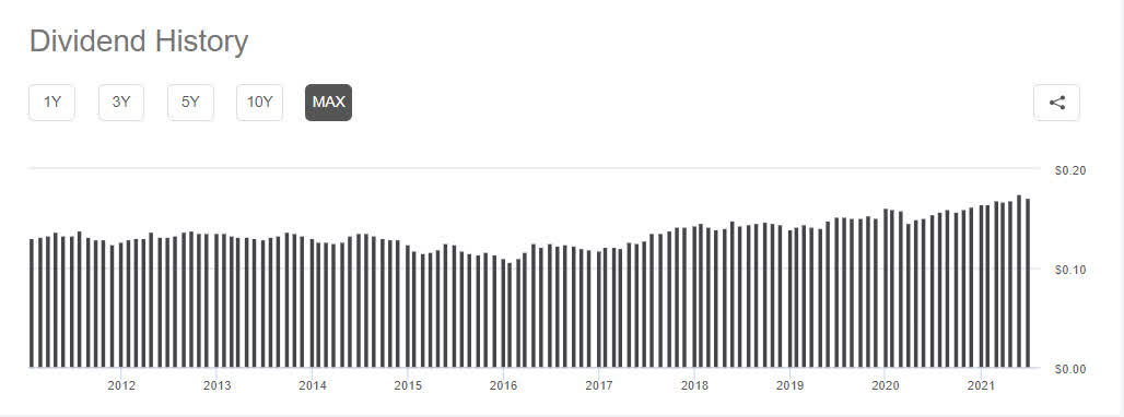 Pembina Pipeline Stock Is A Buy After Its Acquisition Of Inter Pipeline Nyse Pba Seeking Alpha
