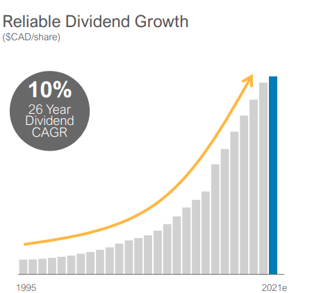 We're Buying 'High-Yield' Midstream Hand Over Fist | Seeking Alpha