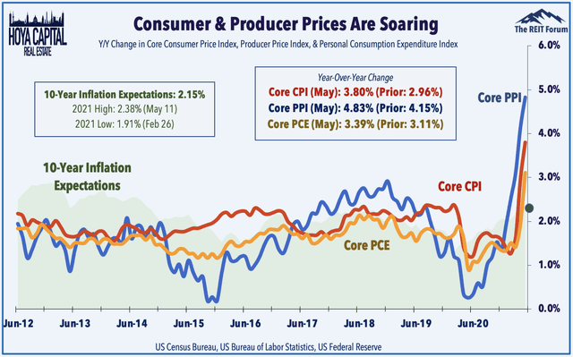 core pce inflation
