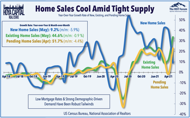 new home sales june 2021