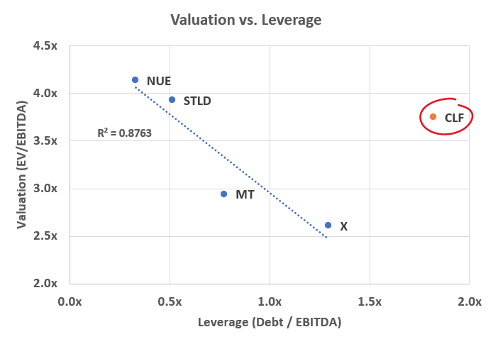 Cleveland-Cliffs (CLF): Market Is Still Not Pricing The Fair Value ...