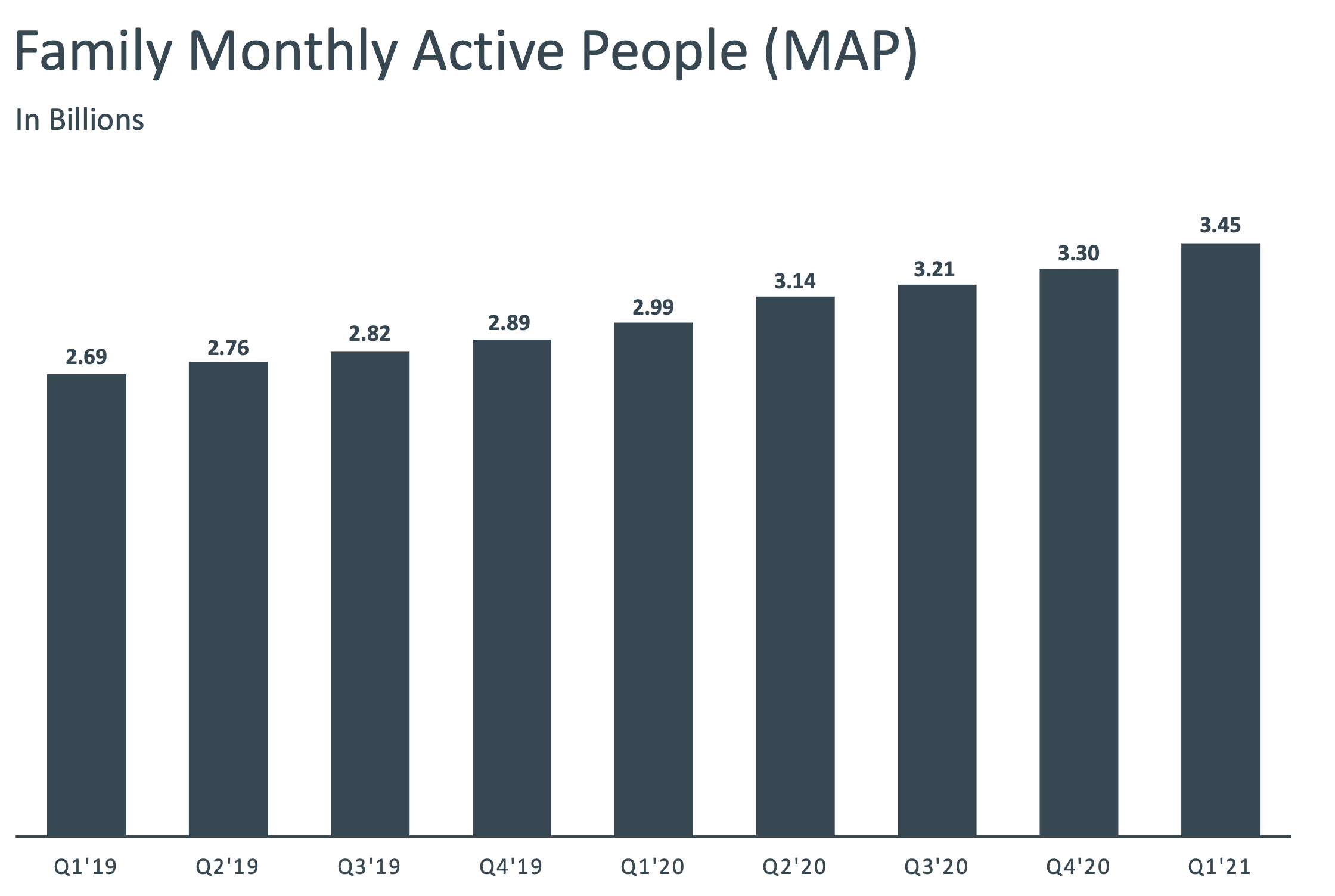 Facebook Stock Gets A Like And A Strong Buy Rating (NASDAQ:FB ...