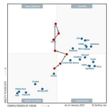 Alteryx The Analytics Platform Landscape (NYSEAYX) Seeking Alpha