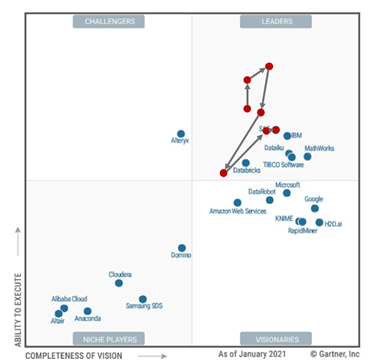 Alteryx The Analytics Platform Landscape (NYSEAYX) Seeking Alpha