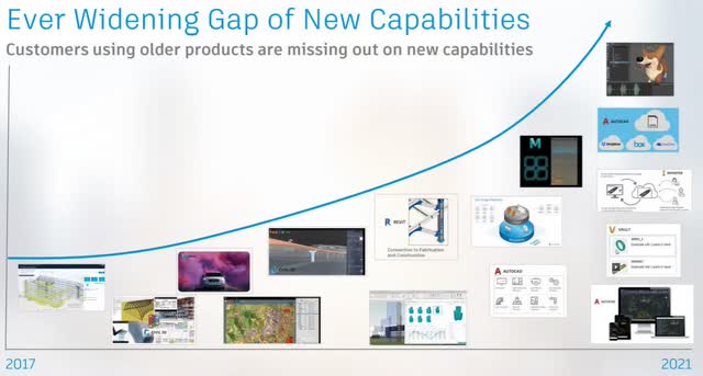 Autodesk new products
