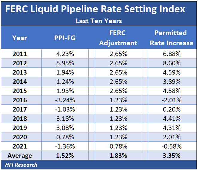Midstream Equities The Best Inflation Protection For Portfolio