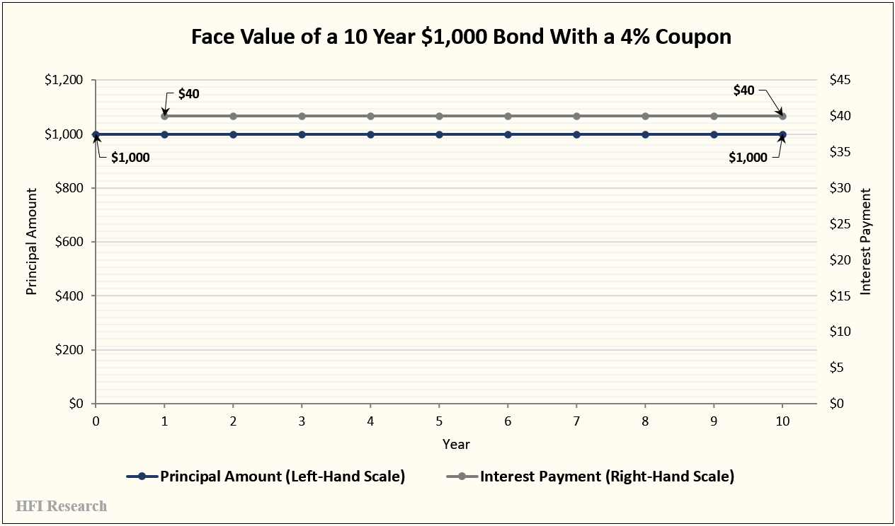 Midstream Equities The Best Inflation Protection For Portfolio