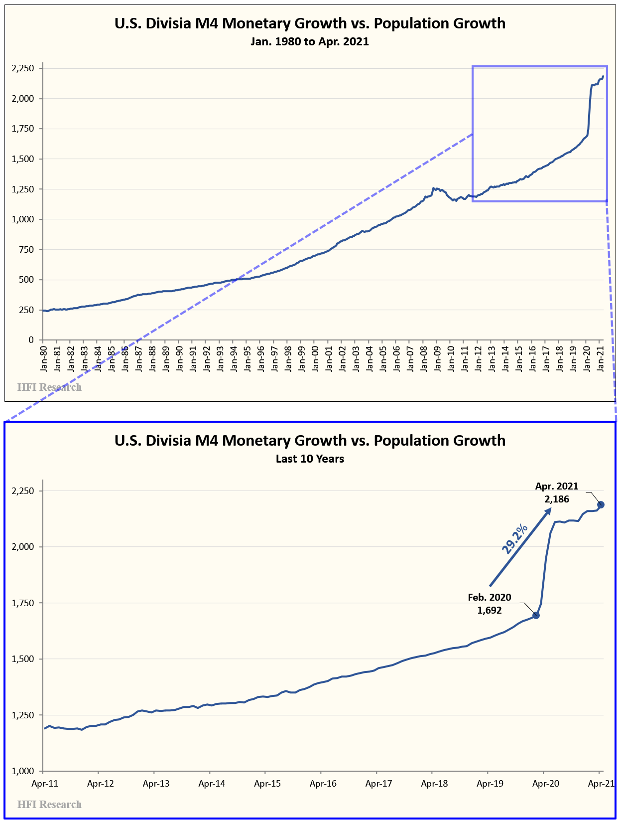Midstream Equities The Best Inflation Protection For Portfolio