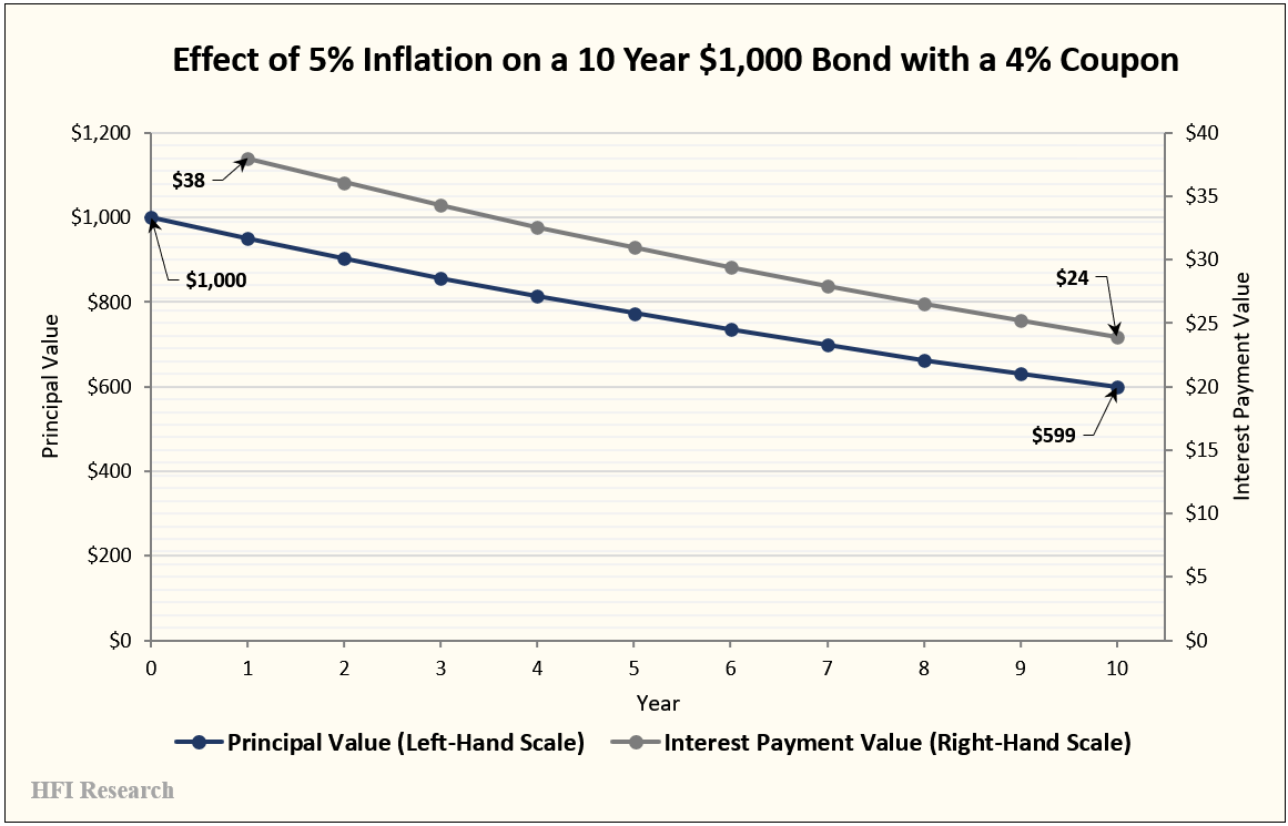 Midstream Equities The Best Inflation Protection For Portfolio