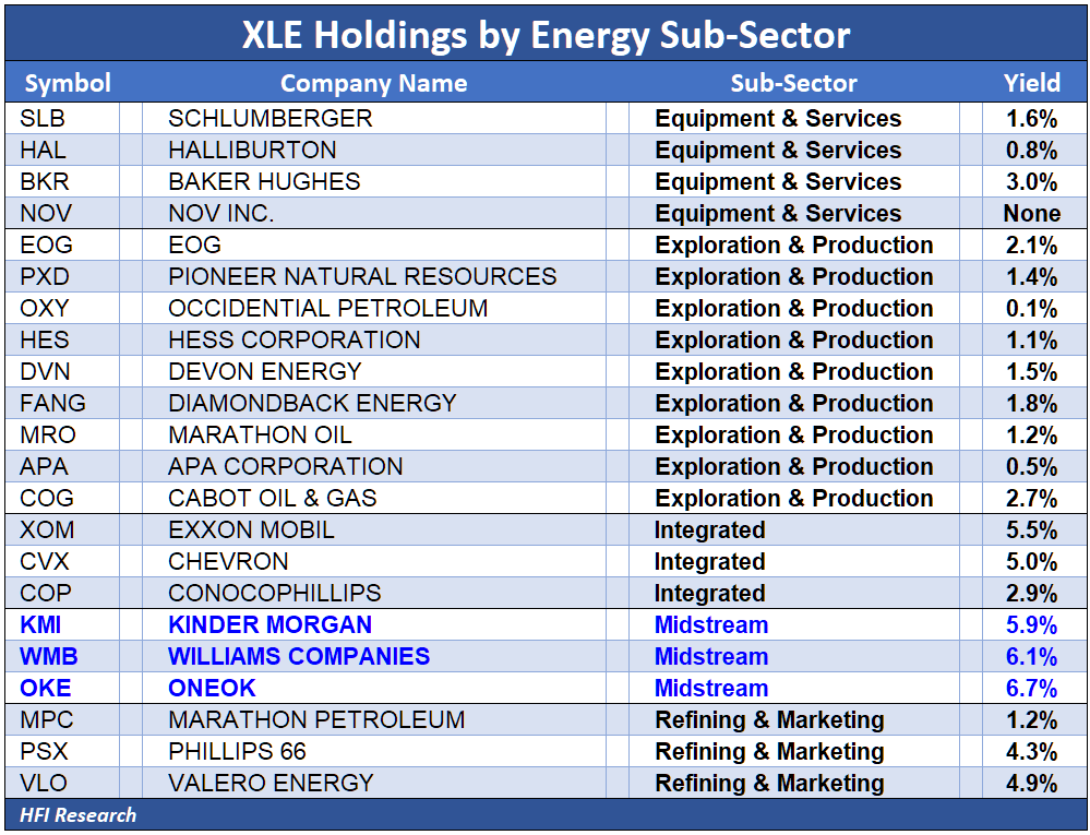 Midstream Equities The Best Inflation Protection For Portfolio
