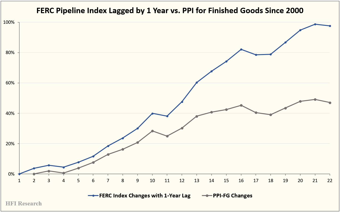Midstream Equities The Best Inflation Protection For Portfolio