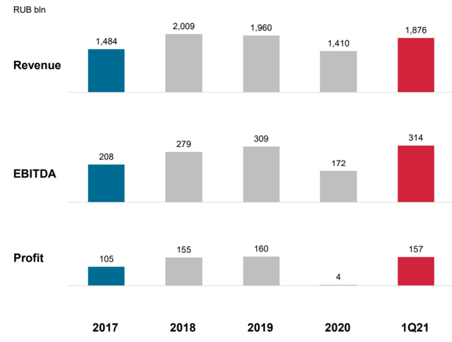 Lukoil Stock Nyse