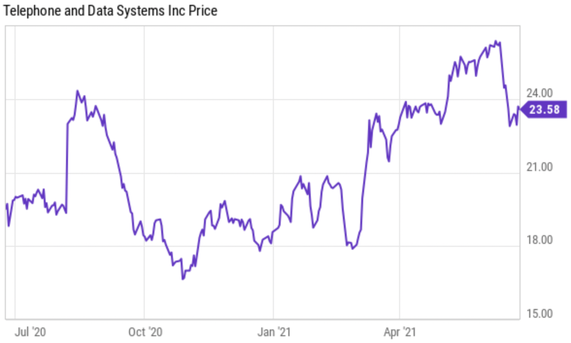 Telephone And Data Systems (TDS): Just Too Hard To Get Excited ...