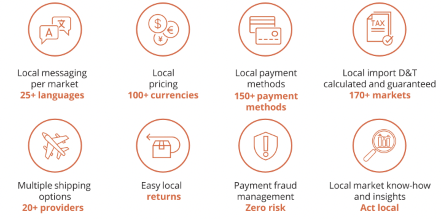 GlobalE Online (GLBE) The Newest High Risk, High Reward Chapter In E