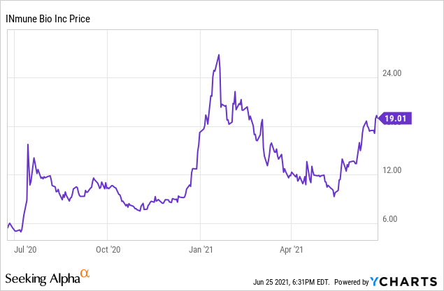 Immortal Game Price Today - $IGE Price Chart & Market Cap