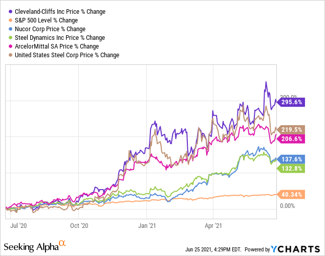ClevelandCliffs (CLF) Market Is Still Not Pricing The Fair Value