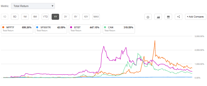 Neptune Digital Gets New Buy At Wainwright On Diversified Income Otcmkts Npptf Seeking Alpha