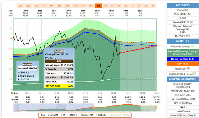 How+to+spot+bull+markets+and+manias%26%238230%3B+before+they+develop