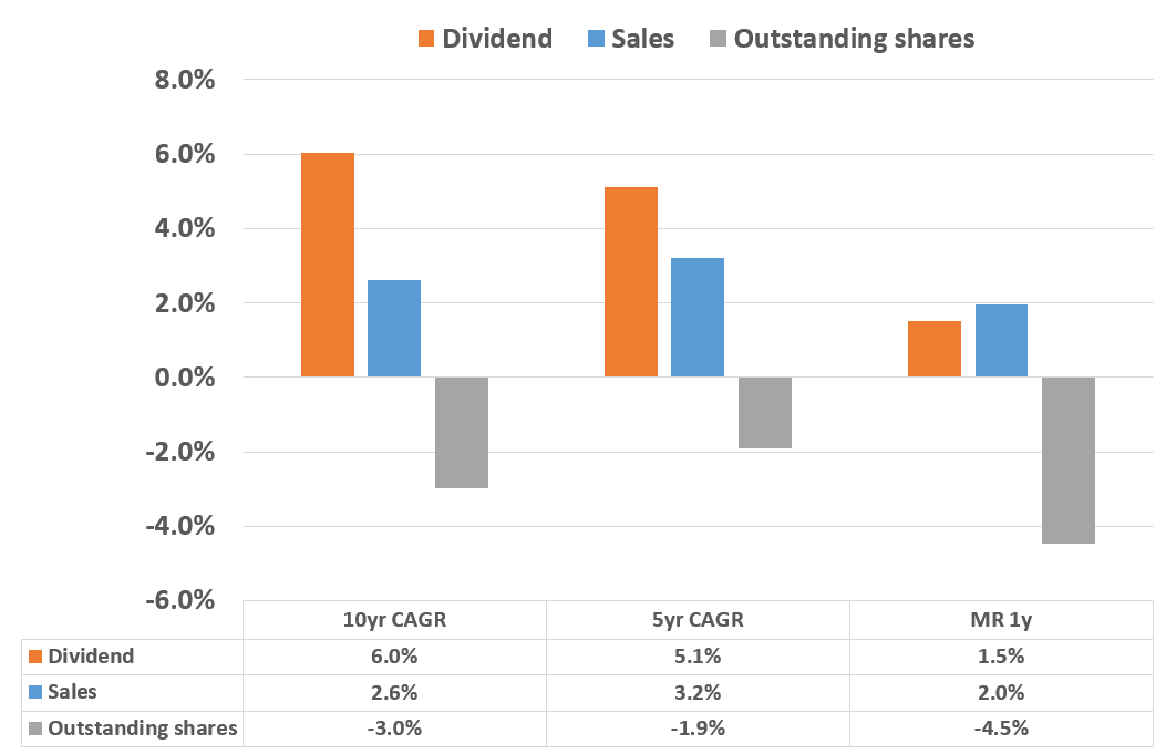 Johnson & Johnson Stock A Compounder With Better Credit Than The US Government (NYSEJNJ