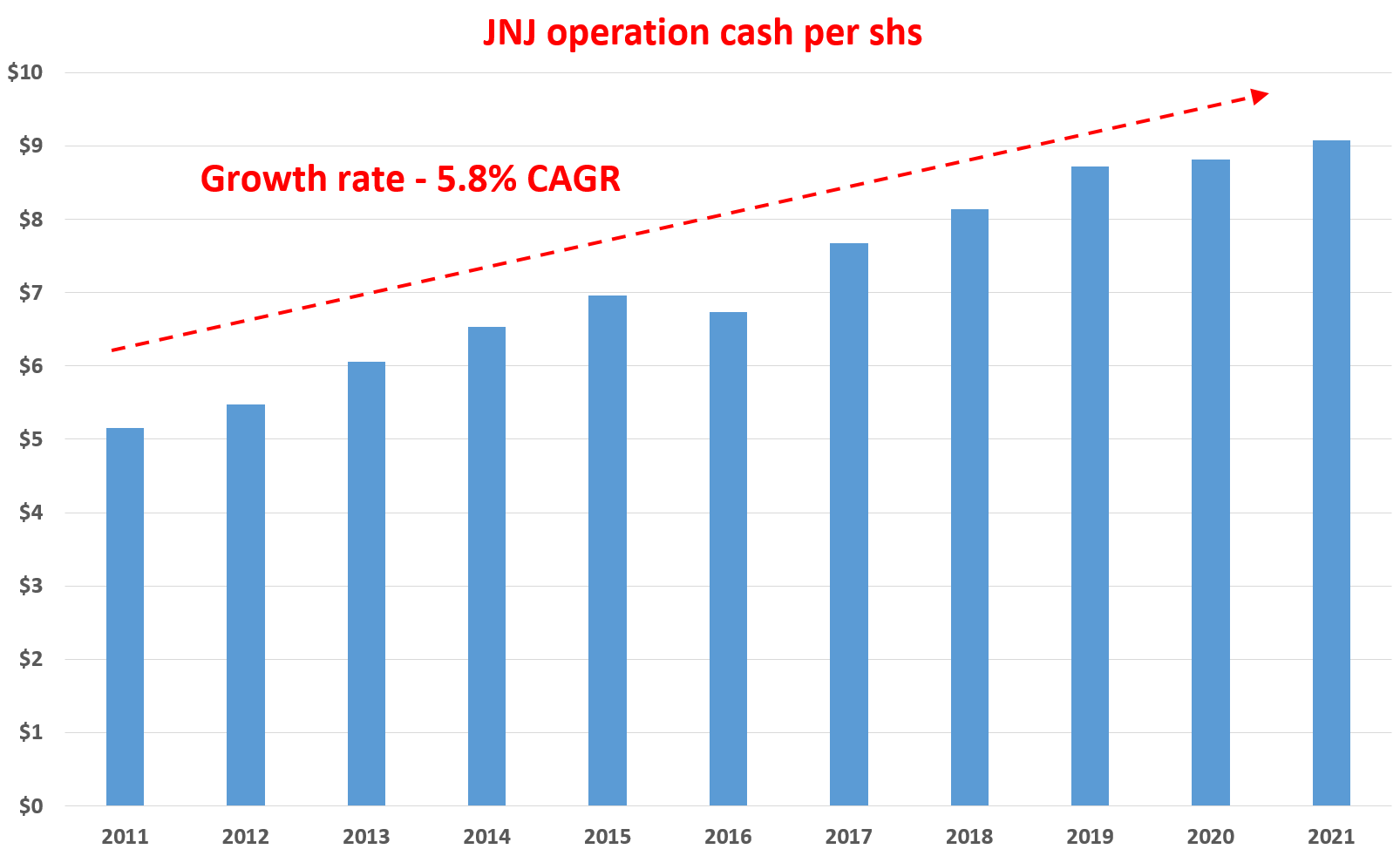 Johnson & Johnson Stock A Compounder With Better Credit Than The US