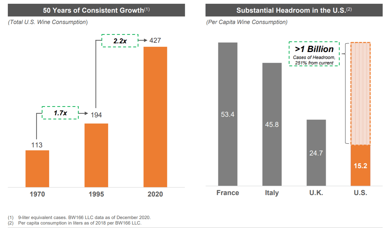 Vintage Wine Estates Stock An Overlooked Wine Leader (NASDAQVWE