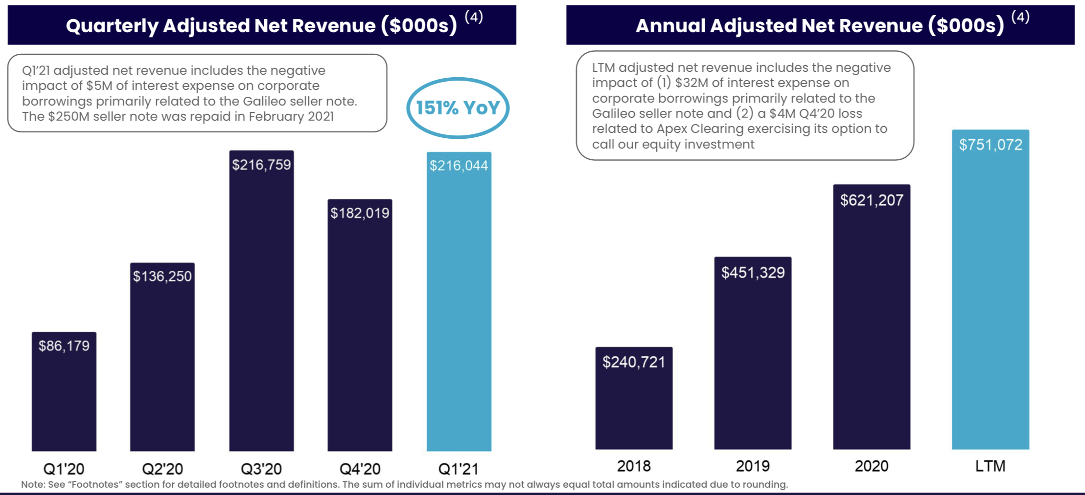 SoFi Technologies: Tremendous Growth Potential For This Fintech Pioneer ...