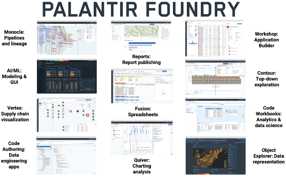 Palantir's Seven Moats: On Building A Dynasty (NYSE:PLTR) | Seeking Alpha