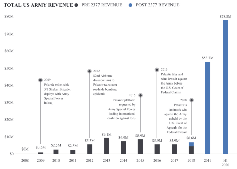 Palantir's Seven Moats: On Building A Dynasty (NYSE:PLTR) | Seeking Alpha