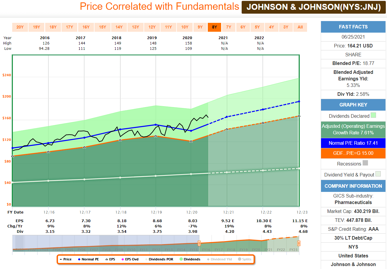 Johnson & Johnson Stock (JNJ) A Gold Standard In Dividend Safety
