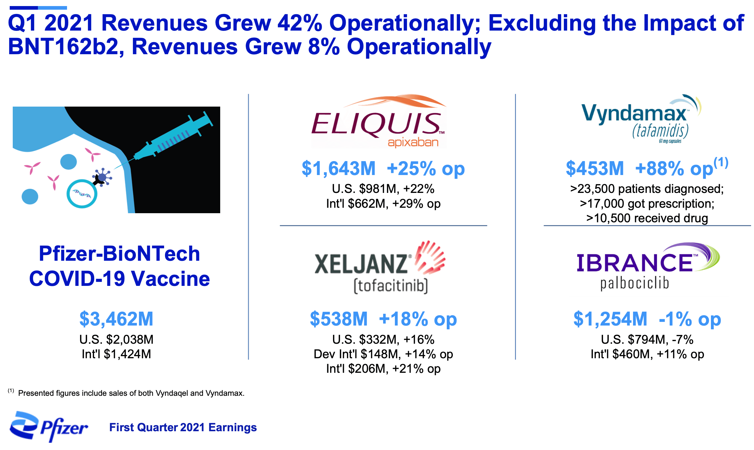 Dividend Sleuthing Pfizer (NYSEPFE) Seeking Alpha