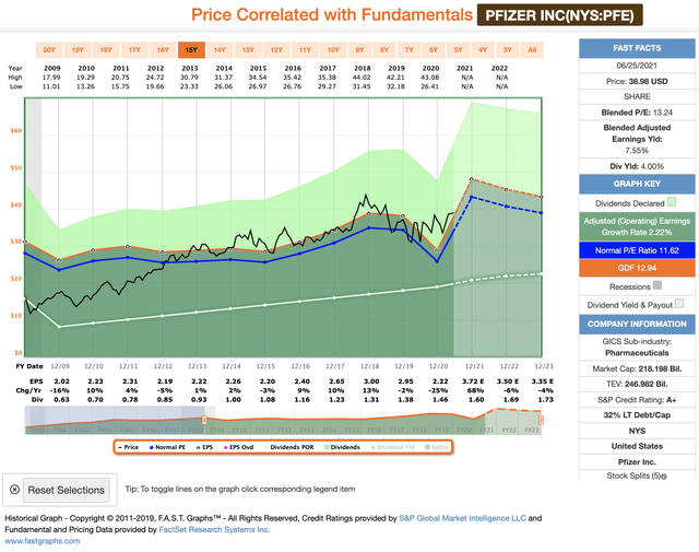 Dividend Sleuthing Pfizer (NYSEPFE) Seeking Alpha