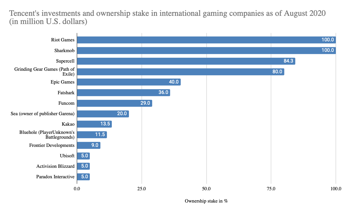 robloxcondogame.com Traffic Analytics, Ranking Stats & Tech Stack