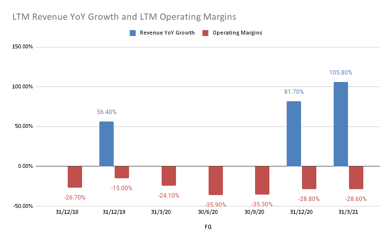 Bloxy News on X: Roblox Corporation (NYSE: $RBLX) has released their key  metrics for the month of May 2021.  #Roblox   / X