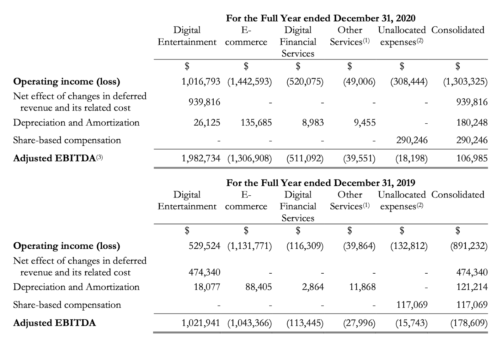 Roblox Corporation's (NYSE:RBLX) Intrinsic Value Is Potentially 79