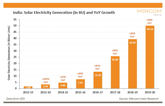 The Case For A Longer-Term Oil And Gas Bull Market | Seeking Alpha