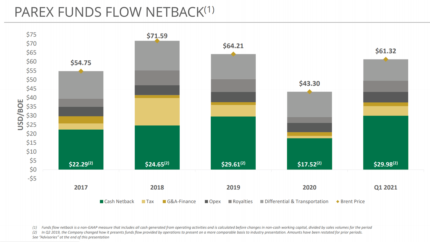 Parex Resources: Rock Solid Finances (PARXF) | Seeking Alpha