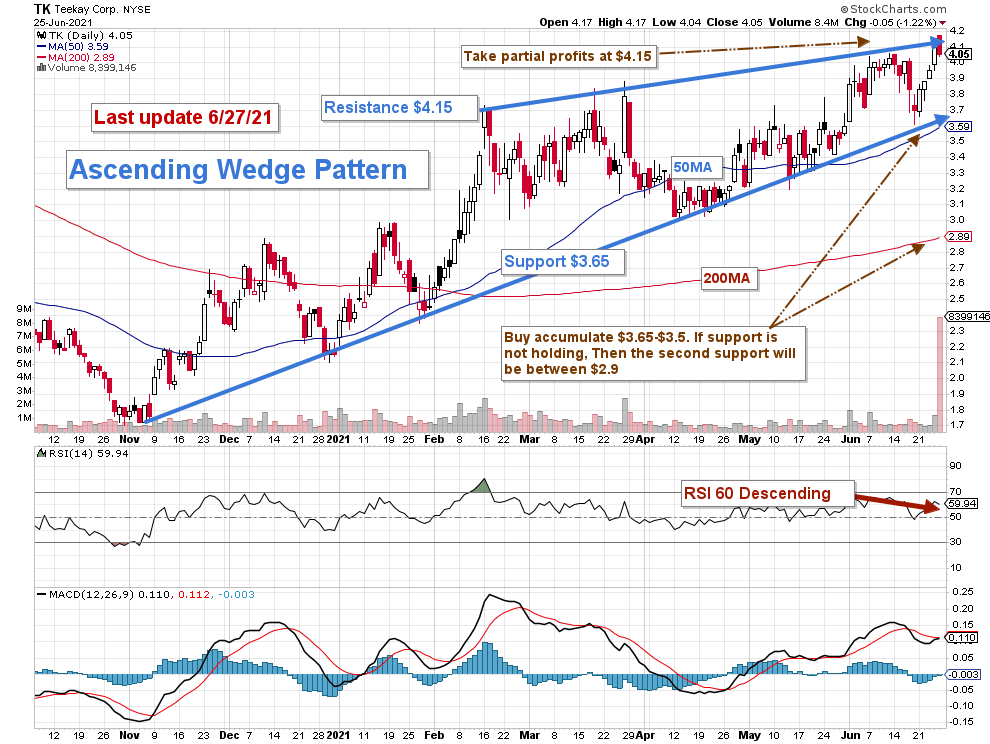 Teekay Corp.: Looking Attractive (NYSE:TK) | Seeking Alpha