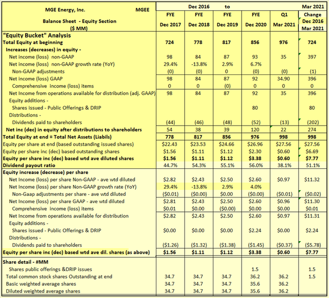 MGE Energy Stock: Continues To Deliver Value (NASDAQ:MGEE) | Seeking Alpha