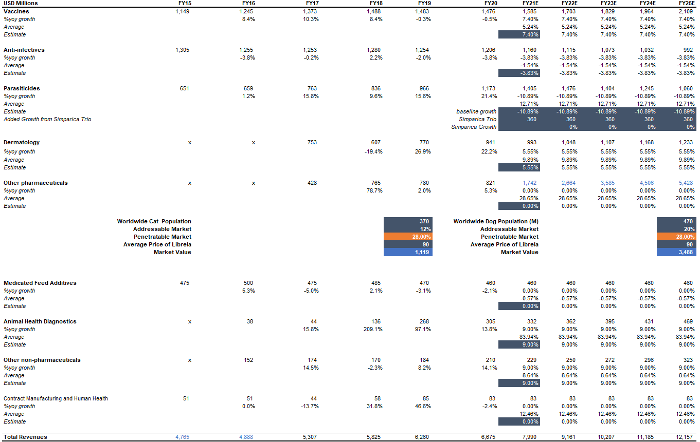 Zoetis The Price To Pay For A Leader In Animal Health (NYSEZTS