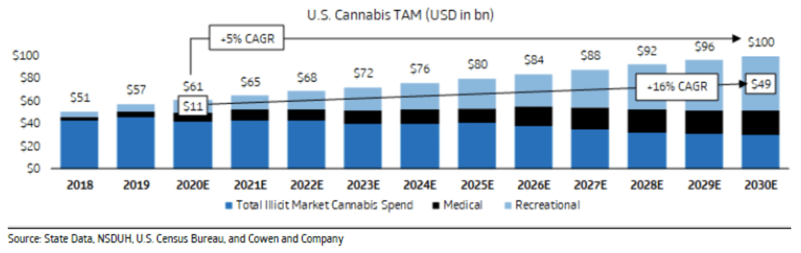 Ascend: Cannabis Stock Offers Significant Upside (awwh) 