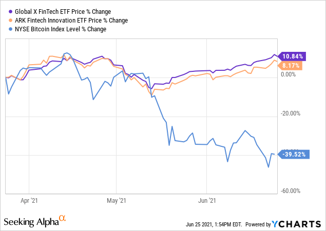 Why can 039 t you buy bitcoin on etrade