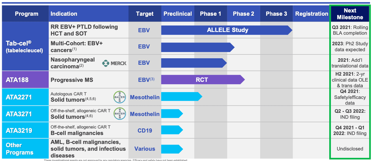 Atara Biotherapeutics Stock